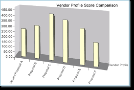 Retail Pos Software Selection Rfp