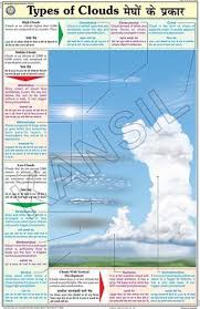 Types Of Clouds For Geography Chart