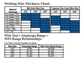 mig welding chart fresh mig welding amperage chart welder