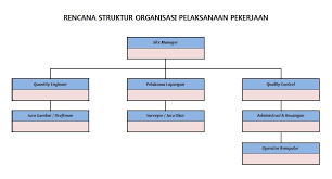 Sep 22, 2020 · contoh lampiran foto foto dokumentasi kegiatan ojl diklat cakep. Ini File Bahan Lengkap Untuk Laporan Progres Kontraktor Download Gratis Sudut Sipil