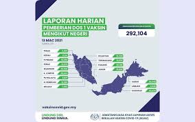 Xatırladıram ki, bundan öncə də digər bir neçə dövlət qurumunun informasiya sistemlərində oxşar. Bernama 292 104 Sudah Terima Vaksin Covid 19 Selangor Tertinggi Adham