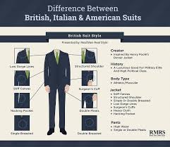 Yandex.translate works with words, texts, and webpages. Difference Between British Italian American Suits Different Suit Styles Cuts For Men