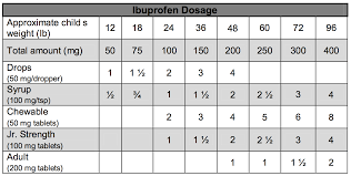 Ibuprofen Dosage Chart Legacy Pediatrics