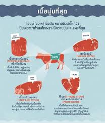 ค ม อส งสเต กไม ให หน าแตก เล อกเน อให ถ กปาก เล อกความส กให ถ กใจ เน อ