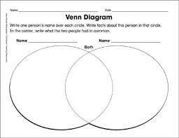 comparing and contrasting venn diagram template printable