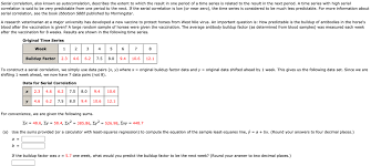 To do this you need to use the linear regression function (y = a + bx) where y is the depende. Answered To Construct A Serial Correlation We Bartleby
