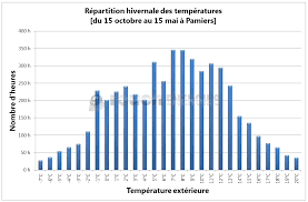 We did not find results for: Une Pac Doit Elle Couvrir 100 Du Besoin De Chauffage