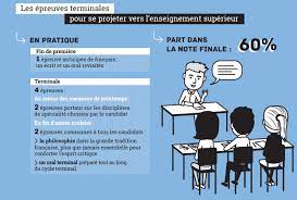 Cela suppose un travail préparatoire important : Le Grand Oral Du Bac Se Devoile Blog Headway