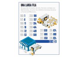 Check spelling or type a new query. La Logistica De Distribucion De Soriana De Clase Mundial