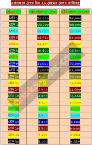 8th Pay Scale Bangladesh Download 2015 Dhaka Jobs