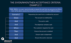 The first thing to remember when writing good user stories is that the user story is a means to an end. Acceptance Criteria Purposes Types Examples And Best Practices Altexsoft