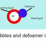 How to choose defoamer for paint - Deco Chemical Technology ...