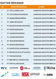 + ikuti kami melalui akun ig untuk update lowongan kerja setiap harinya. Daftar Rekanan Kami Pt Reisarindo Jaya