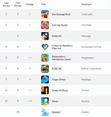 ‎download apps by best fun games, including breakfast food maker kids games (girls & boys), triplet baby doctor salon spa, cooking food making games, and many more. Weekly Uk App Store Charts The Room Old Sins Top Of Ipad Chart Pocket Gamer Biz Pgbiz