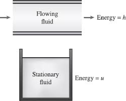 Check spelling or type a new query. A Review Of Thermal Sciences Mcgraw Hill Education Access Engineering