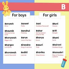 Hindi Baby Names Baby Names Hindu Girl Baby Names Hindu Baby Boy Names