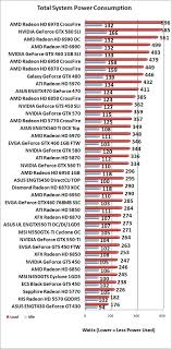 msi n550gtx ti cyclone ii oc video card review page 14 of