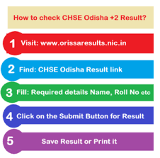 The early you will open up the chseodisha.nic.in +2 result 2021 website, the better it is. Chse Odisha Result 2021 Arts Science Commerce Vocational