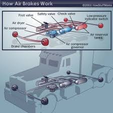 How Air Brakes Work Howstuffworks