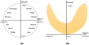 In the previous entry, i posted a poem entitled sad i ams by trevor millum, since i felt very sad on that particular day. A Situ A Computational Framework For Affective Labeling From Psychological Behaviors In Real Life Situations Scientific Reports