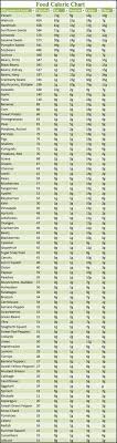 Food Calorie Chart Calorie Food Calorie Chart High