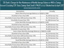 Maybe you would like to learn more about one of these? Can We Keep A Zero Balance In An Sbi Account For One Day Quora