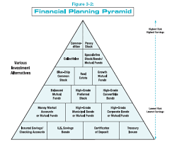 Mountain View Unit 3 Investing