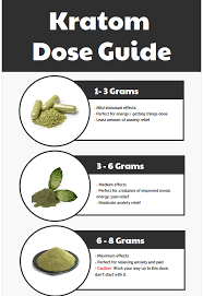 kratom dosage the complete guide to 2019