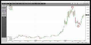Bitcoin Ve Ethereum Boga Firtinasinda Square Varlik Sinifinin Onculugunu Yapabilir Investing Com