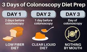 A clear liquid diet includes clear broth, clear juices without pulp, sports drinks, water, tea or plain jello. Colonoscopy Diet Prep Made Easy The Geriatric Dietitian