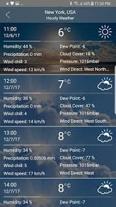 Temperaturas, probabilidad de lluvias y velocidad del viento. Pronostico Del Tiempo Apk Mod Data