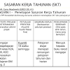 Laporan fasilitasi penyusunan sasaran kerja pegawai (skp). 1