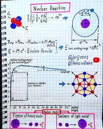 Media By Jurij0001 Nuclear Reaction Physicsfun Physics Education Physics And Mathematics Physics Teacher Physics