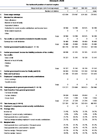 You can check how much income tax you will pay with the latest tax rates using this income tax calculator. Denmark Taxing Wages 2021 Oecd Ilibrary