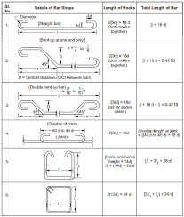 Preparation Of Bar Bending Schedule Bbs And Its Advantages