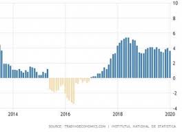 Romania va incepe sa plateasca inapoi din datorii in 2014! Cine Ne A SlÄƒbit Leul È™i Unde Se Va Opri Devalorizarea Lui Cateva Fotografii De EtapÄƒ Care AnunÈ›au CÄƒderea De Azi