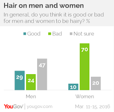 In detail, we discuss the haircuts, the best men's hair products to use, and how to style them. Young Men Expected To Trim Their Pubic Hair Yougov