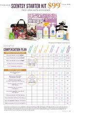 Scentsy Compensation Plan Kozen Jasonkellyphoto Co