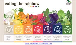 что можно есть после операции по удалению желчного пузыря How Colorful Is Your Diet Eat The Rainbow To Keep Your Body Fueled With All The Antioxidants You Need Eat The Rainbow Nutrition Information Eat