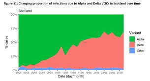 Об этом «фонтанке» рассказала замдиректора нии гриппа имени смородинцева по научной работе дарья даниленко. Delta Variant Koronavirusa Uvelichil Risk Gospitalizacii Vdvoe