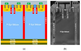 Control parameters components with limit values that require monitoring. Sensors Free Full Text Fully Depleted Trench Pinned Photo Gate For Cmos Image Sensor Applications Html
