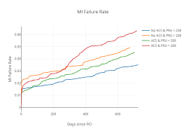 Mi Failure Rate Scatter Chart Made By Litherland C Plotly