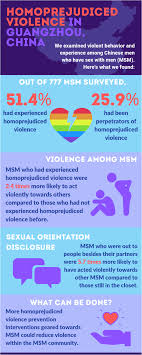 Born on , , hails from , ,. Homoprejudiced Violence Among Chinese Men Who Have Sex With Men A Cross Sectional Analysis In Guangzhou China Springerlink