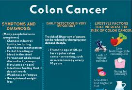 Image result for Constipation in Cancer