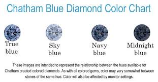 Blue Diamond Labs