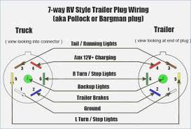 A wiring diagram is a simple visual representation of the physical connections and physical layout of an electrical system or circuit. Wiring Diagram For Gm Trailer Plug Powerking Of 7 Pin Wiring Diagram Ford On Chevy Trailer Wiring Trailer Wiring Diagram Trailer Light Wiring Truck And Trailer