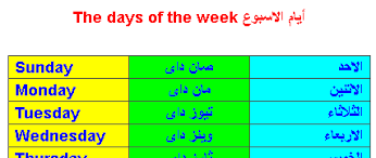 لوحة عن المضارع المستمر للانحليزي. Ø§ÙŠØ§Ù… Ø§Ù„Ø§Ø³Ø¨ÙˆØ¹ Ø¨Ø§Ù„Ø§Ù†Ø¬Ù„ÙŠØ²Ù‰