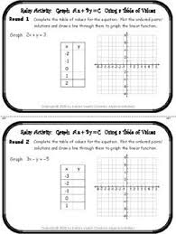 Graph Linear Ax By C Using Table Of Values Relay Digital Distance Learning In 2020 Graphing Linear Equations Graphing Algebra Activities