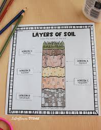 Soil Worksheet 3rd Grade Soil Interactive Notebook In 2020 Interactive Notebooks Middle School Science Experiments Science Experiments Kids