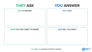 Druck dir deine eigene kohle aus! How To Write A Blog Free Blog Post Template And Tools Impact